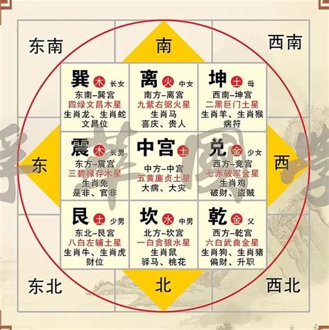 八卦九宫图|最详细的八卦空间方位全解（2020最新图解版）